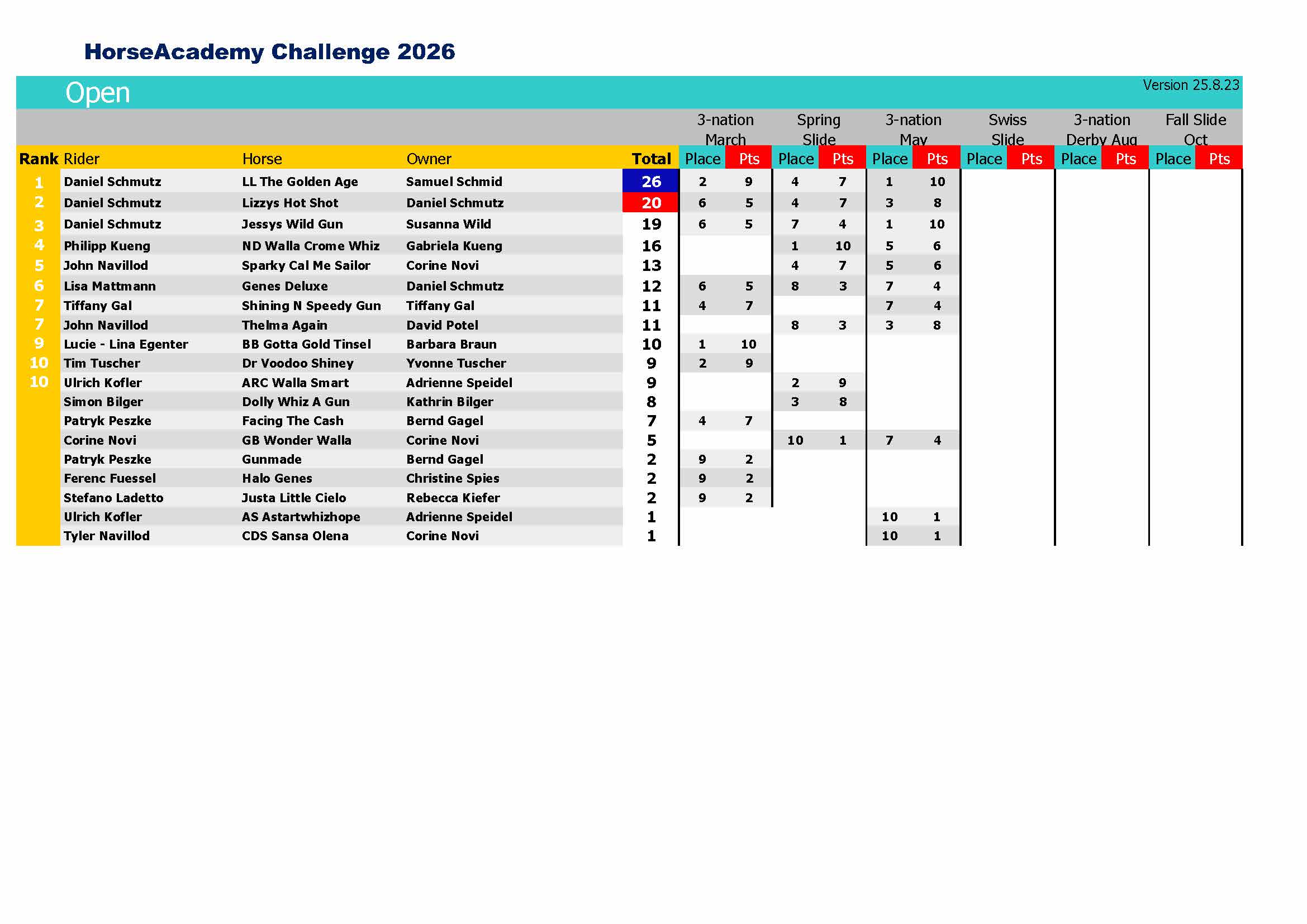 HorseAcademy Challenge 2026 -  Open